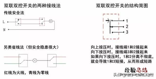 双控开关接线图的三种接法 双控双开怎么接线图解开关的安装