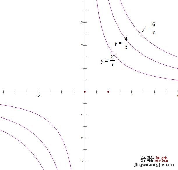 ?对反比例函数图象性质的深入解读 反比例函数图像与性质