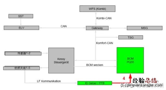 大众一键启动控制电路图与逻辑简图 大众一键启动怎么使用