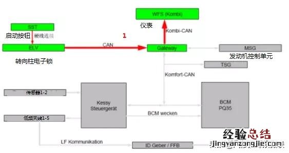 大众一键启动控制电路图与逻辑简图 大众一键启动怎么使用