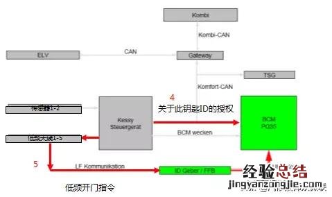 大众一键启动控制电路图与逻辑简图 大众一键启动怎么使用