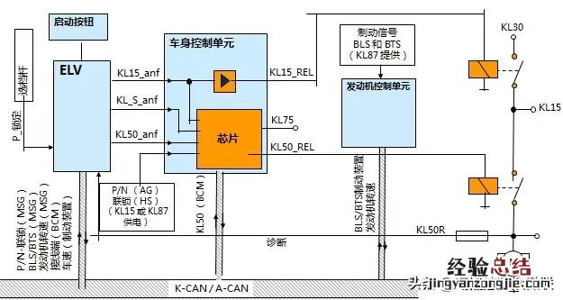 大众一键启动控制电路图与逻辑简图 大众一键启动怎么使用