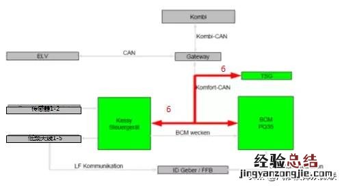 大众一键启动控制电路图与逻辑简图 大众一键启动怎么使用