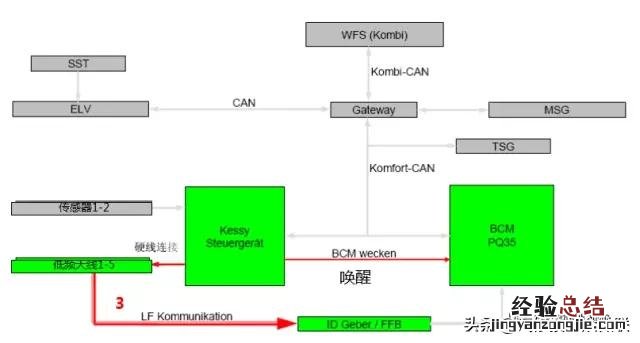 大众一键启动控制电路图与逻辑简图 大众一键启动怎么使用