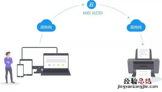 电脑中的pdf文件要怎么打印 pdf怎么打印出来