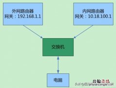 一台电脑同时上内外网的设置教程 电脑外网如何连接