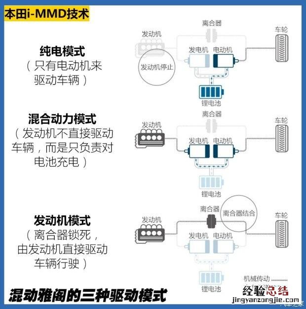 油电混合动力车推荐 油电混合汽车哪款最好