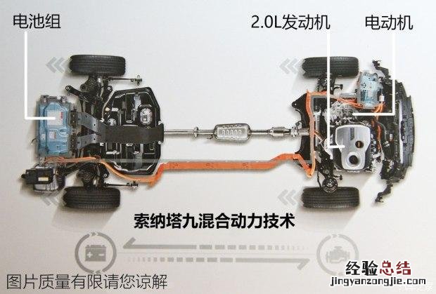 油电混合动力车推荐 油电混合汽车哪款最好