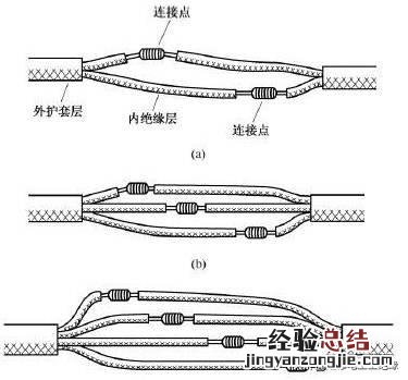 电线接头接法图解 接电线正确接法图解