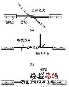 电线接头接法图解 接电线正确接法图解