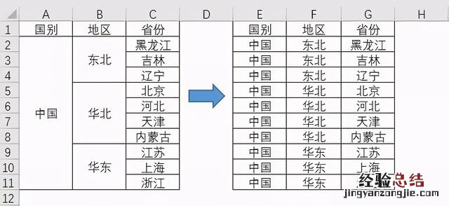 Excel拆分单元格5个小技巧 拆分单元格怎么弄