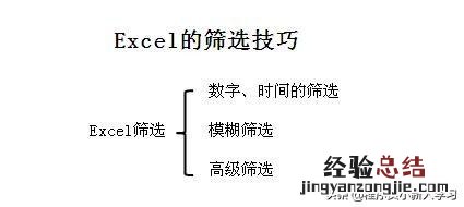 Excel的筛选的使用技巧 excel筛选功能怎么用