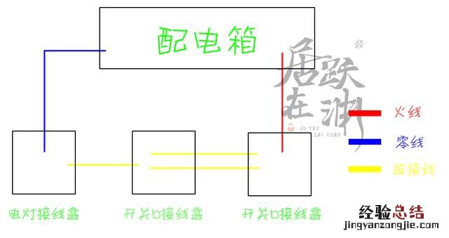 双控开关怎么安装步骤图解 双控怎么接线图解开关的安装