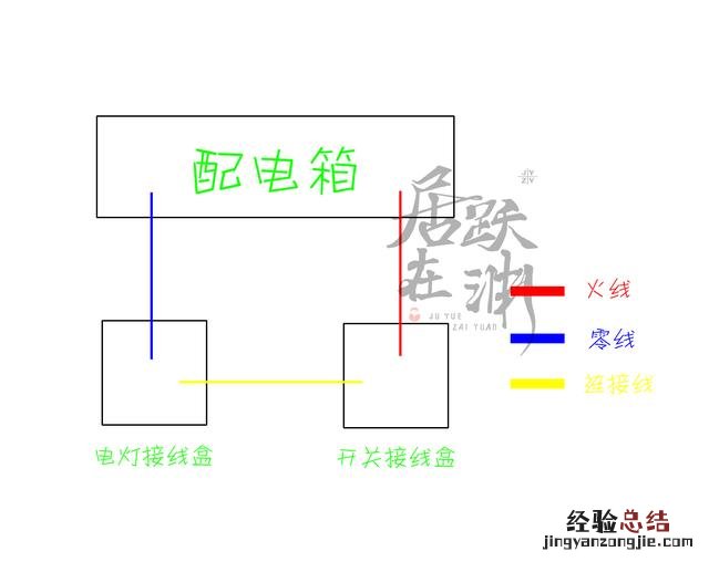 双控开关怎么安装步骤图解 双控怎么接线图解开关的安装