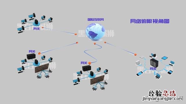 网关和默认网关的区别 默认网关怎么填写