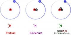 氢的同位素氘和氚是怎样提炼的 氕氘氚的同位素写法