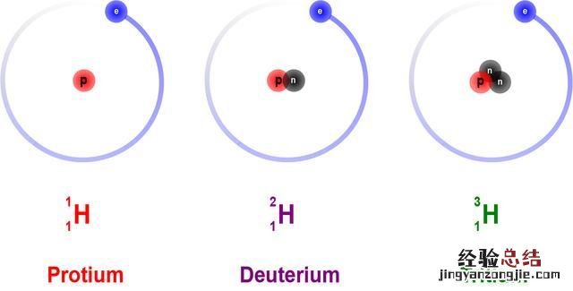氢的同位素氘和氚是怎样提炼的 氕氘氚的同位素写法
