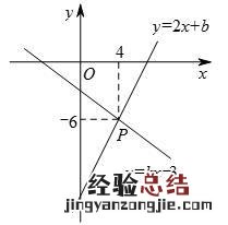 反比例函数知识点 反比例函数解析式