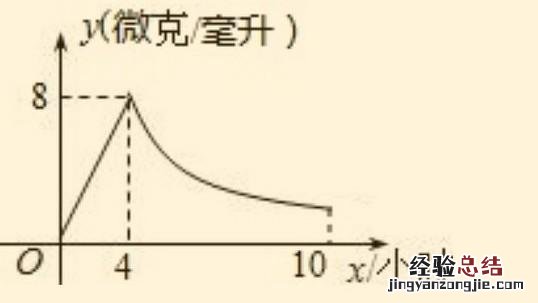 反比例函数知识点 反比例函数解析式