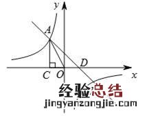 反比例函数知识点 反比例函数解析式