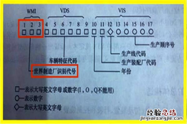 汽车vin码有什么用 车辆vin码是什么意思