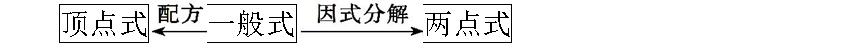 中考数学二次函数图像的性质 二次函数图像与性质