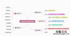 excel制作思维导图步骤 思维导图怎么制作