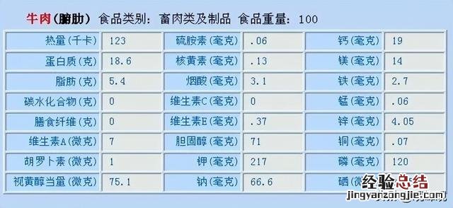 黑椒煎牛肉的做法窍门 煎牛肉怎么腌制才好吃又嫩