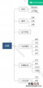 网文小说大纲模式 小说大纲模板