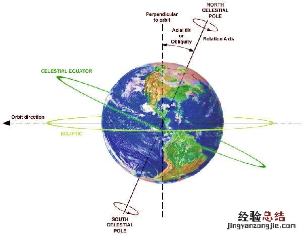 地球的地轴和什么是倾斜的 地轴的倾斜度大约是多少度