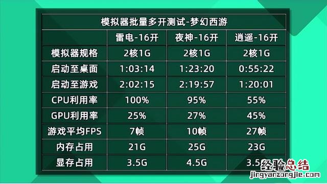 逍遥和mumu哪个模拟器更流畅 逍遥模拟器和雷电模拟器哪个好