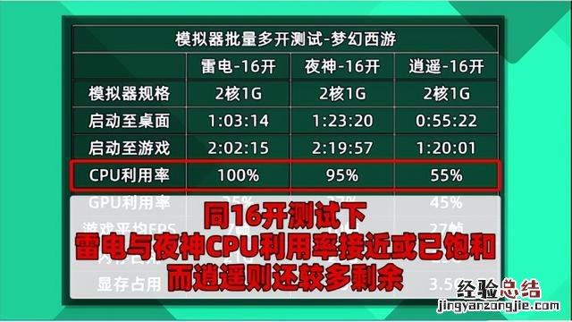 逍遥和mumu哪个模拟器更流畅 逍遥模拟器和雷电模拟器哪个好