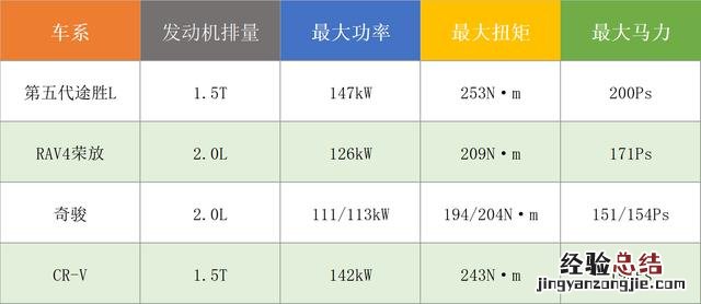 感受第五代途胜l的智驾新境界 老款途胜怎么连接蓝牙