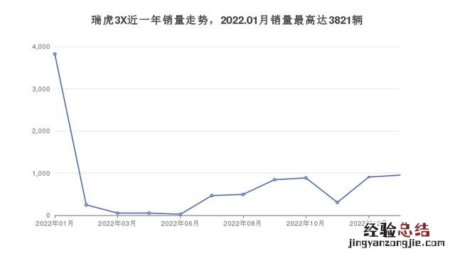 经济实惠的5万左右家用车排行榜 5万以内的车买哪款好