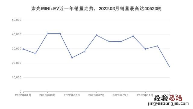 经济实惠的5万左右家用车排行榜 5万以内的车买哪款好