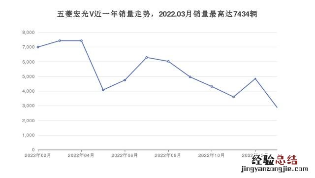 经济实惠的5万左右家用车排行榜 5万以内的车买哪款好