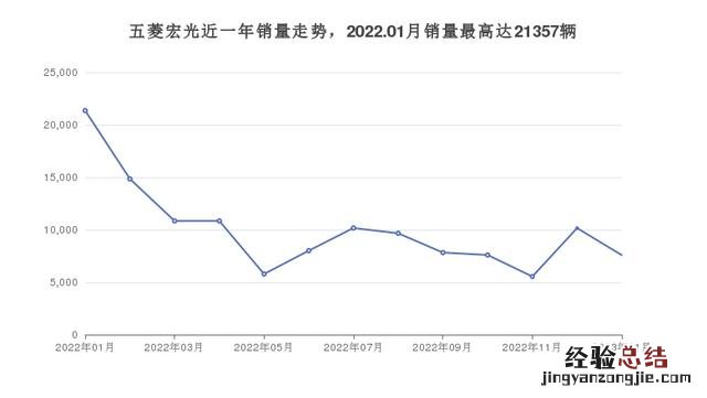 经济实惠的5万左右家用车排行榜 5万以内的车买哪款好