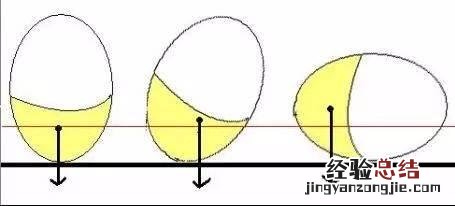 儿童创意手工鸡蛋壳不倒翁 不倒翁怎么做简单手工