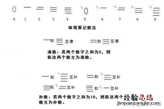 珠心算补数加法口诀 补数的计算方法有哪些