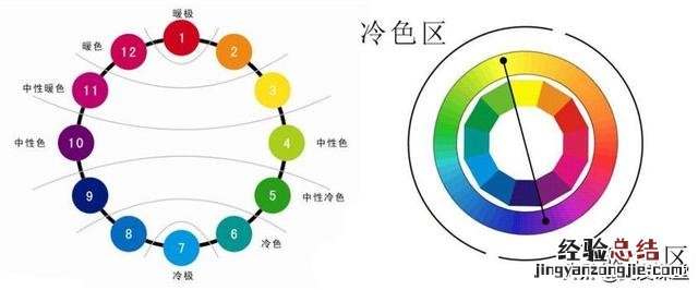染色必学三原色调色技巧 三原色配色技巧口诀