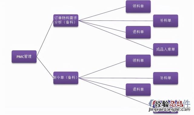 工厂erp生产管理系统表格 生产企业管理系统erp