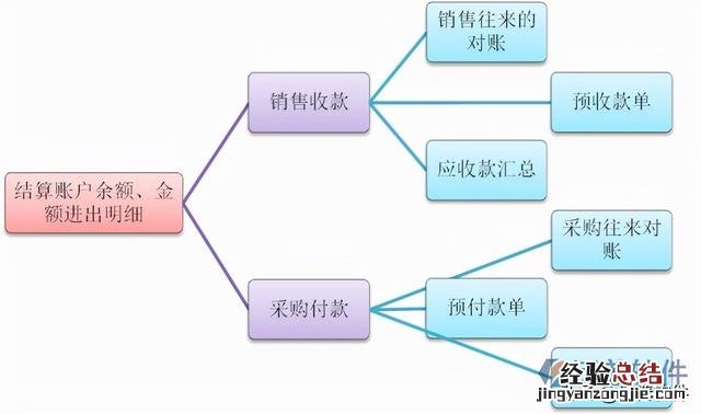 工厂erp生产管理系统表格 生产企业管理系统erp