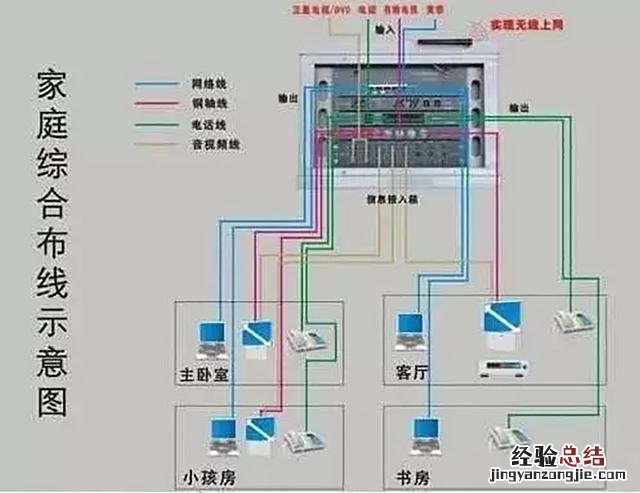 开关插座怎么接线图解大全 开关怎么接线图解