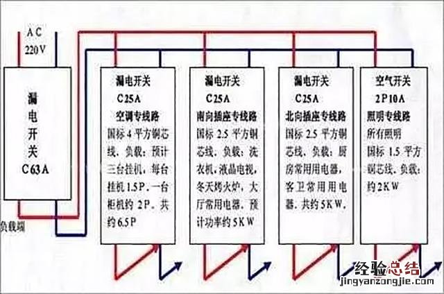 开关插座怎么接线图解大全 开关怎么接线图解