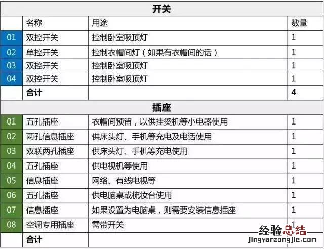 开关插座怎么接线图解大全 开关怎么接线图解