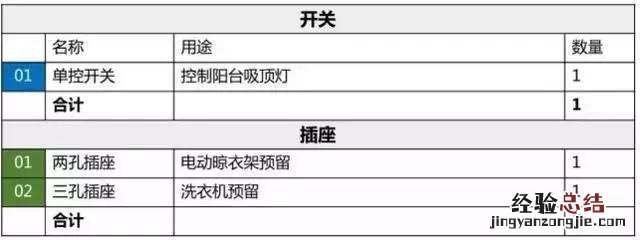 开关插座怎么接线图解大全 开关怎么接线图解