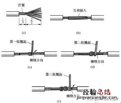 电线接头怎么接线图解 电线接头方法图