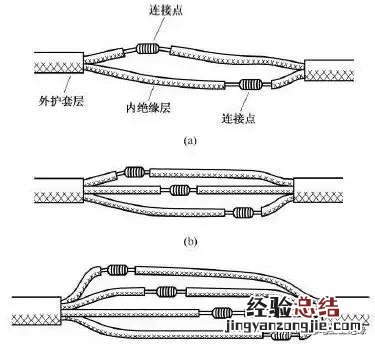 电线接头怎么接线图解 电线接头方法图