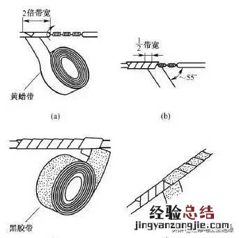 电线接头怎么接线图解 电线接头方法图