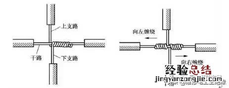 电线接头怎么接线图解 电线接头方法图